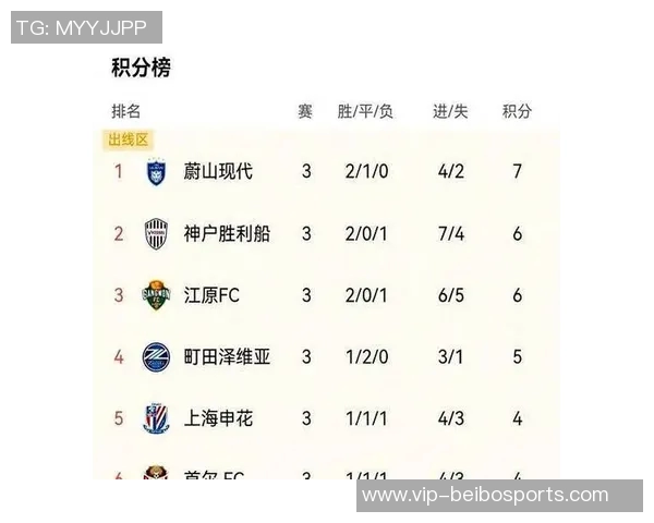 亚冠积分榜更新申花独占晋级区蓉城紧随其后海港暂时垫底仅得1分